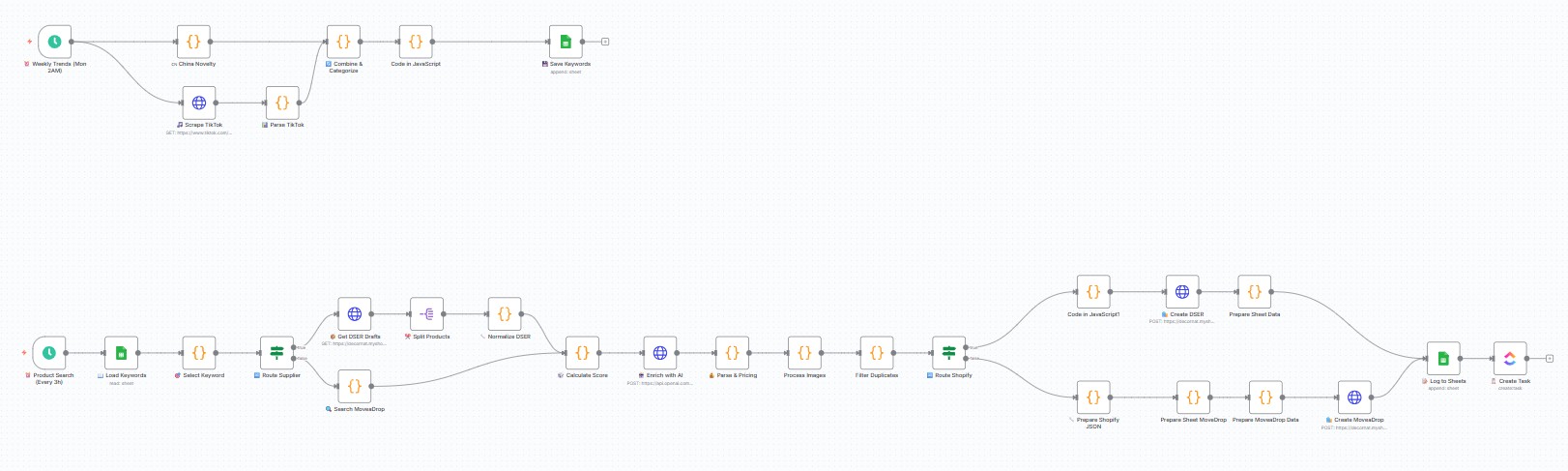 automatizacion ecommerce ia shopify automatizacion ecommerce ia shopify